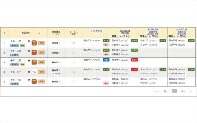 LIFE進捗管理
