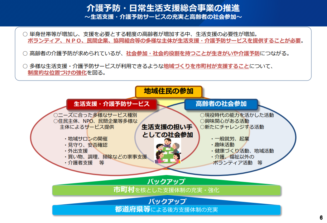 介護予防・日常生活支援総合事業の推進