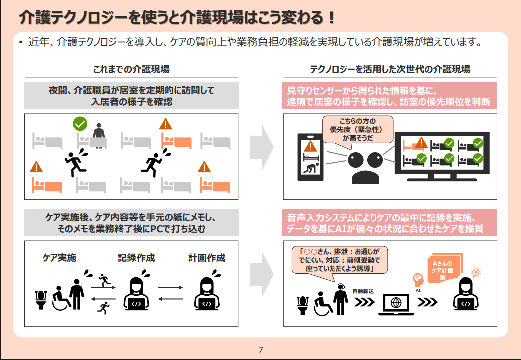 介護テクノロジーを導入し、ケアの質向上や業務負担の軽減を実現