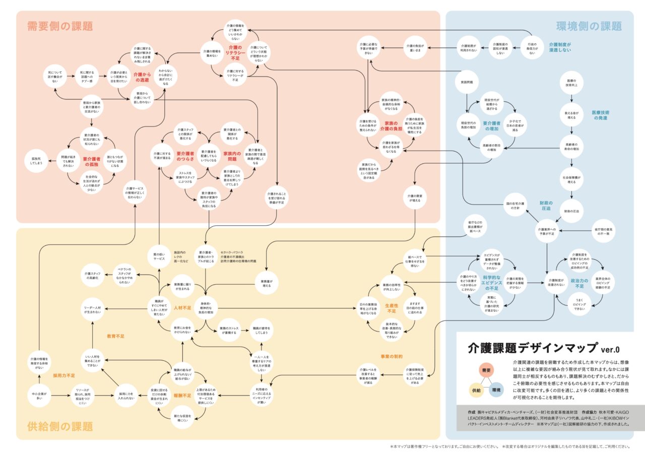 介護課題デザインマップ