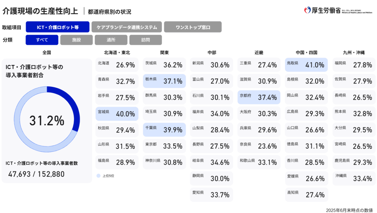 「介護現場の生産性向上のための取組状況 （都道府県別）」